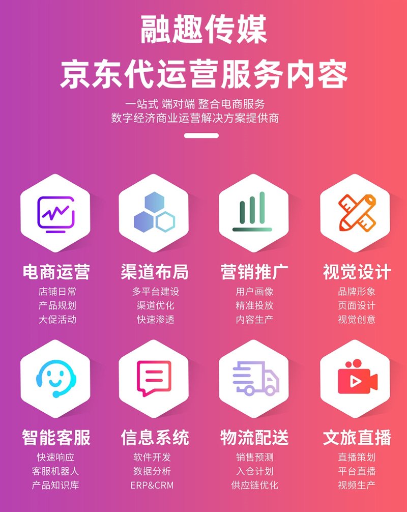 如何选择适合的南京电商代运营业者