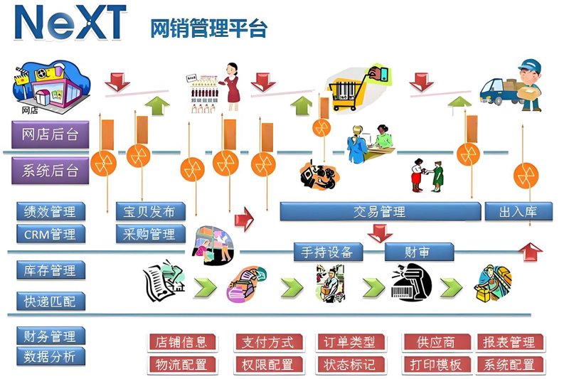 天猫代运营：电商新时代的创新力量