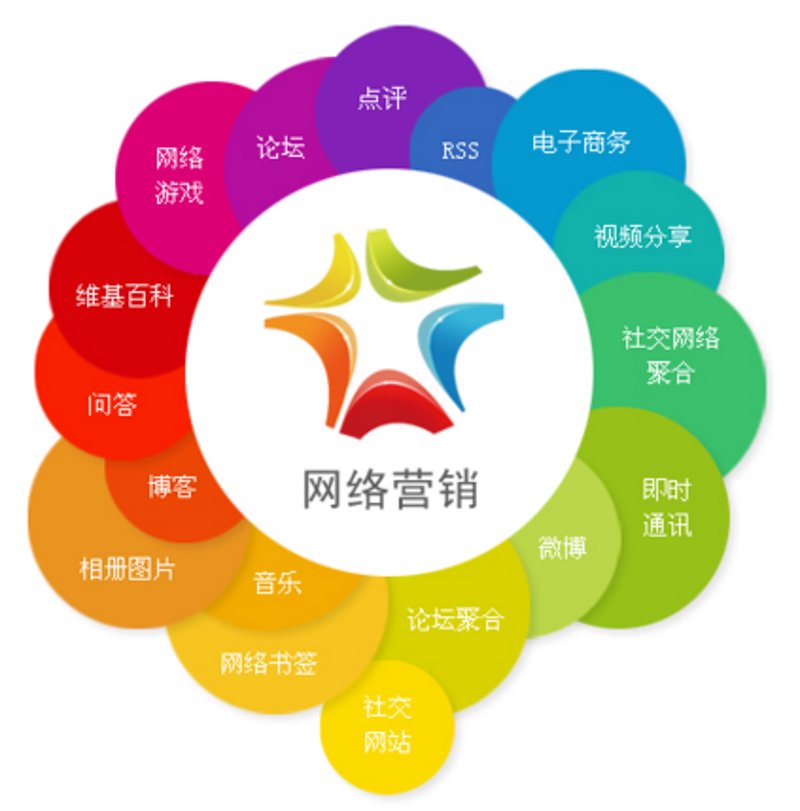 南京电子商务服务
