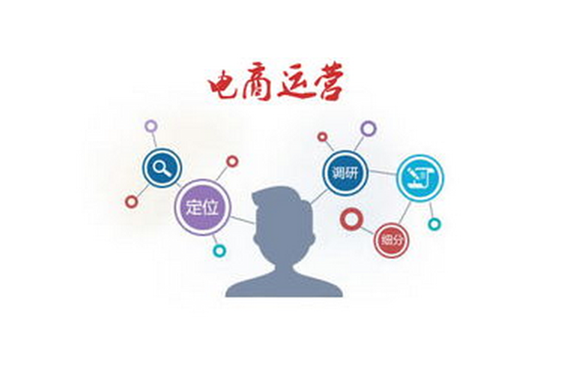电商运营外包助力企业飞速增长